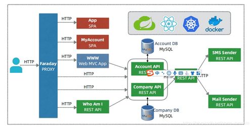 構(gòu)建高效互聯(lián) 簡單微服務(wù)架構(gòu)下的信息系統(tǒng)集成服務(wù)